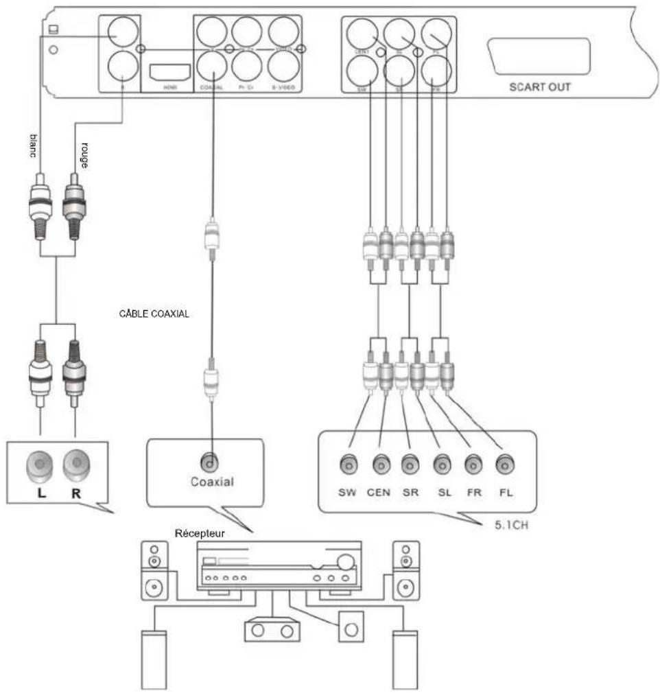 AEG DVD 4520 HDMI - Remarques : - 1