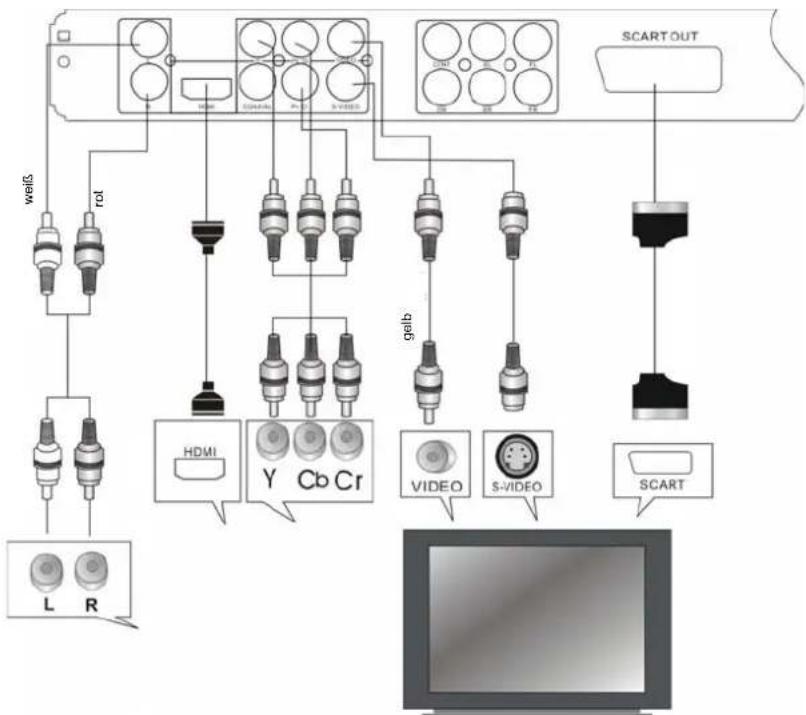 AEG DVD 4520 HDMI - Anmerkungen: - 1
