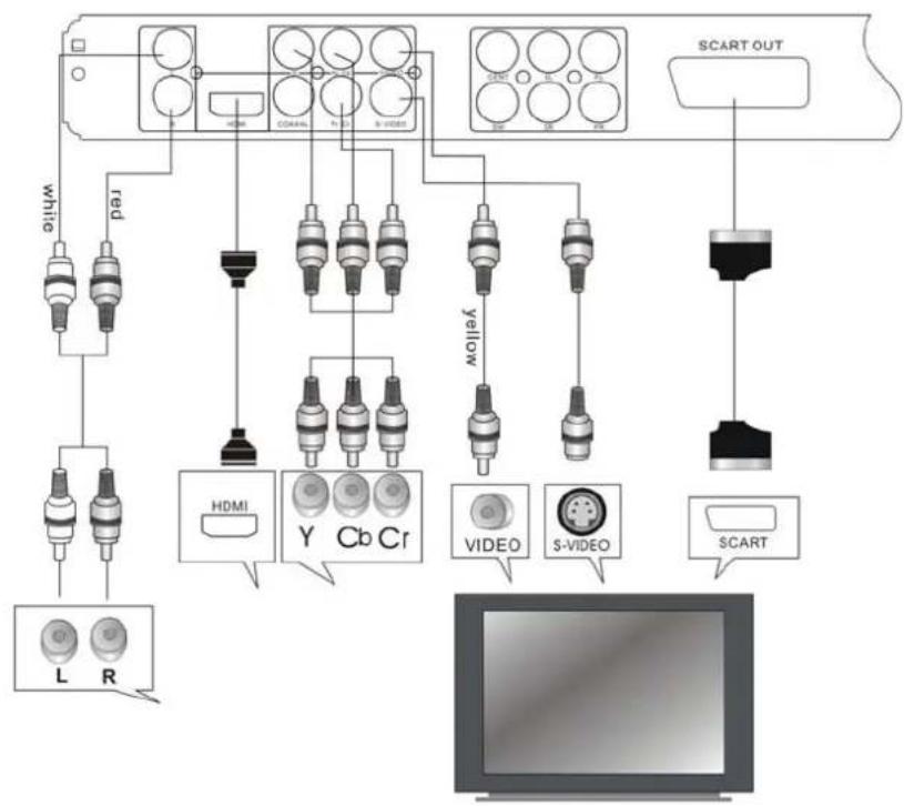 AEG DVD 4520 HDMI - Notes : - 1