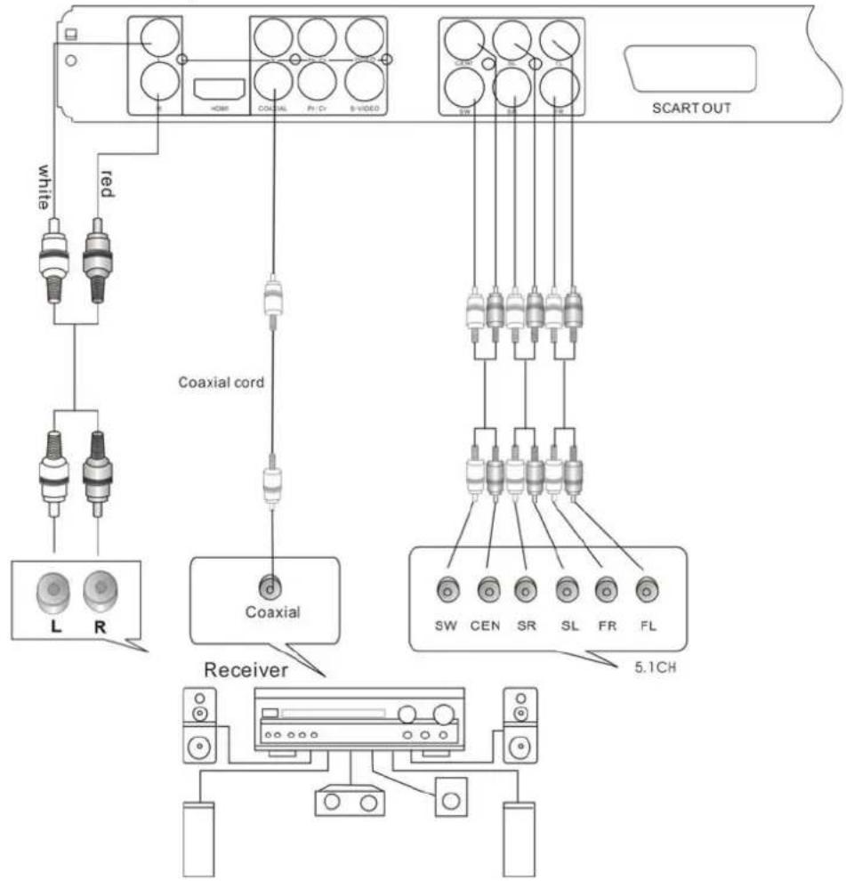 AEG DVD 4520 HDMI - Notes : - 1