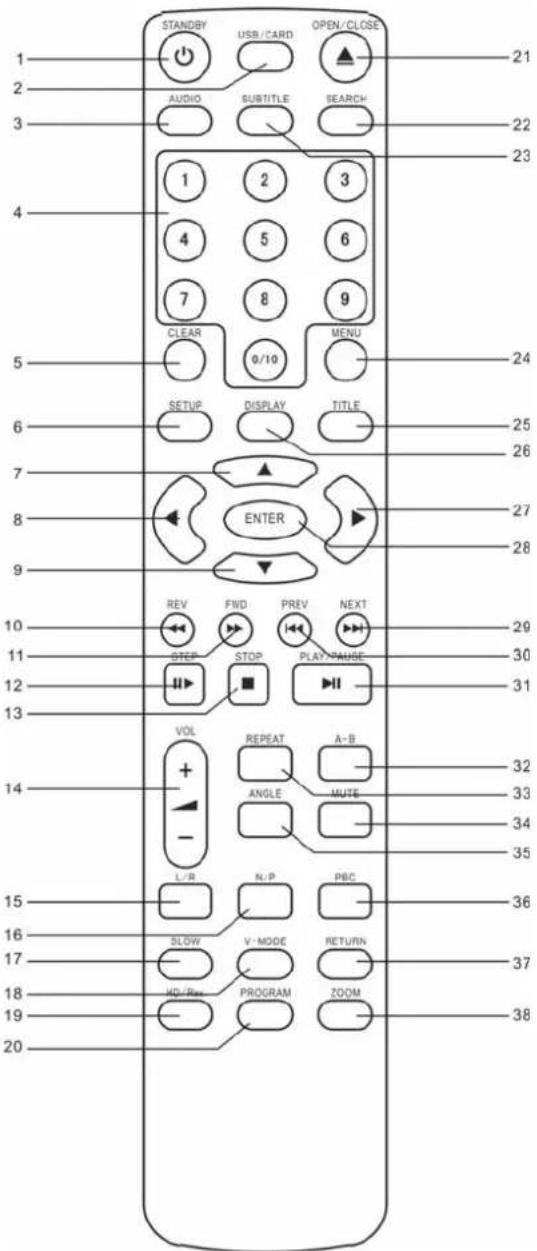AEG DVD 4520 HDMI - FERNBEDIENUNG - 1
