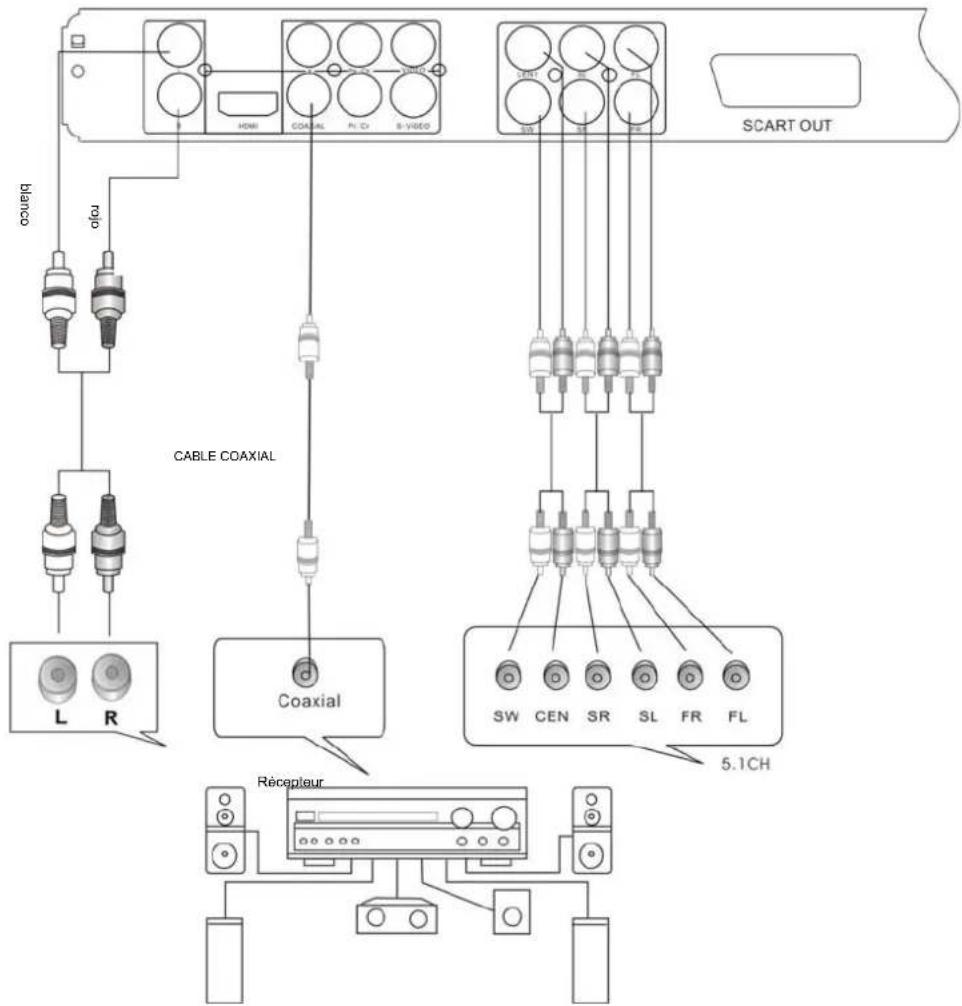 AEG DVD 4520 HDMI - Observaciones: - 1