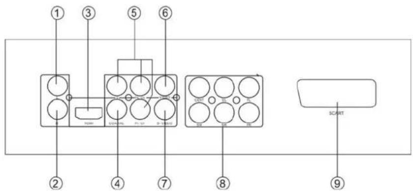 AEG DVD 4520 HDMI - CARAS DELANTERA Y TRASERA - 3