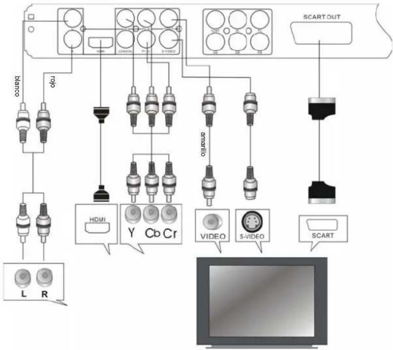 AEG DVD 4520 HDMI - Observaciones: - 1