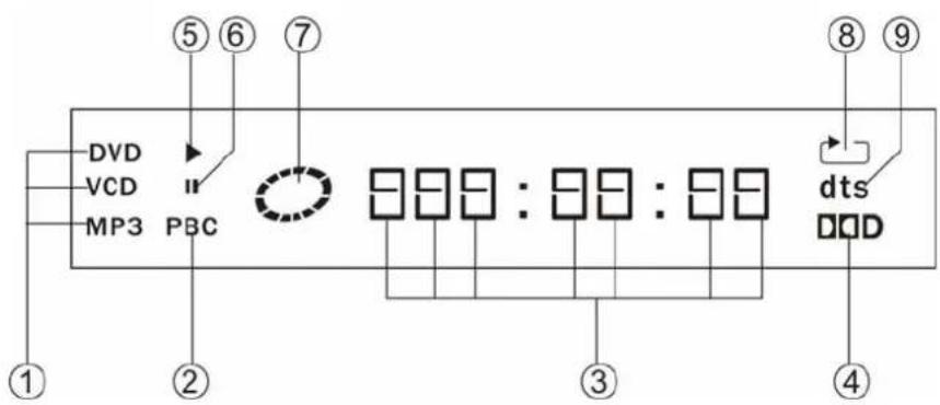 AEG DVD 4520 HDMI - LED Illustration - 1
