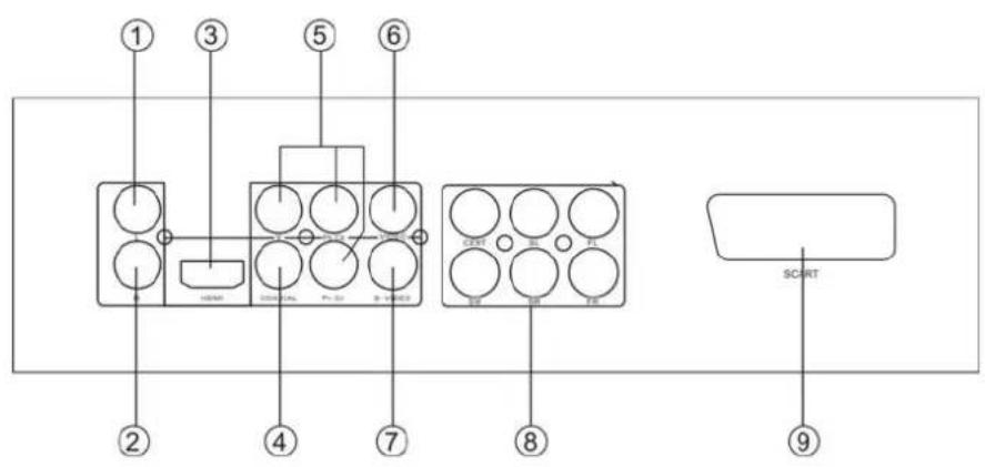 AEG DVD 4520 HDMI - FRONT PANEL AND REAR PANEL ILLUSTRATION - 3