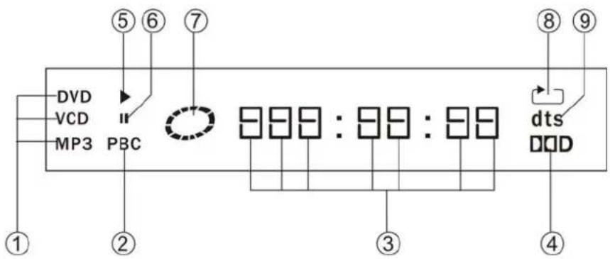 AEG DVD 4520 HDMI - Leuchtanzeige - 1