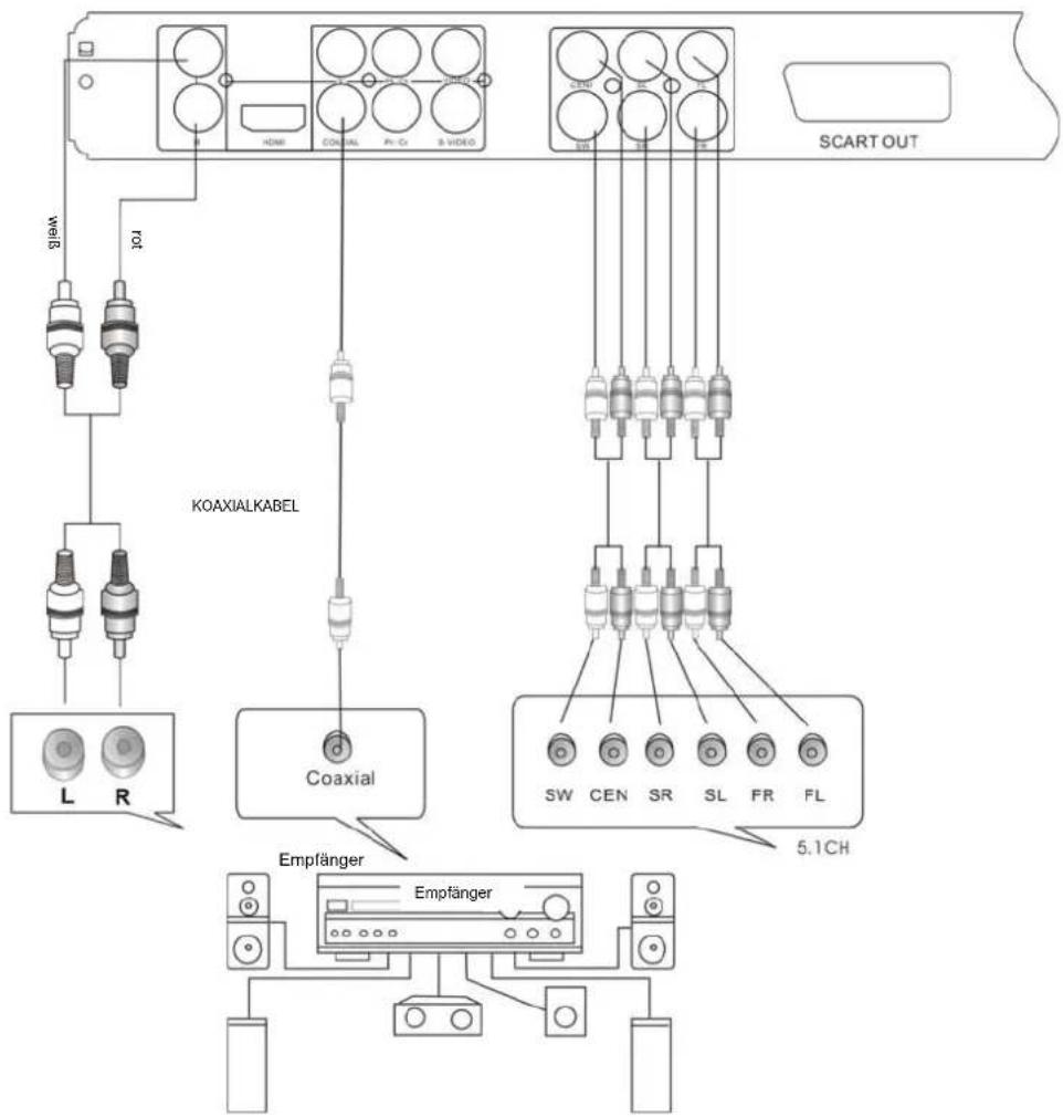 AEG DVD 4520 HDMI - Anmerkungen: - 1