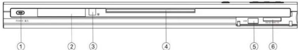 AEG DVD 4520 HDMI - FRONT PANEL AND REAR PANEL ILLUSTRATION - 2