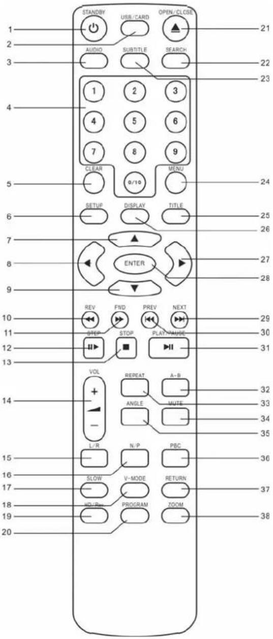 AEG DVD 4520 HDMI - TELECOMANDO - 1