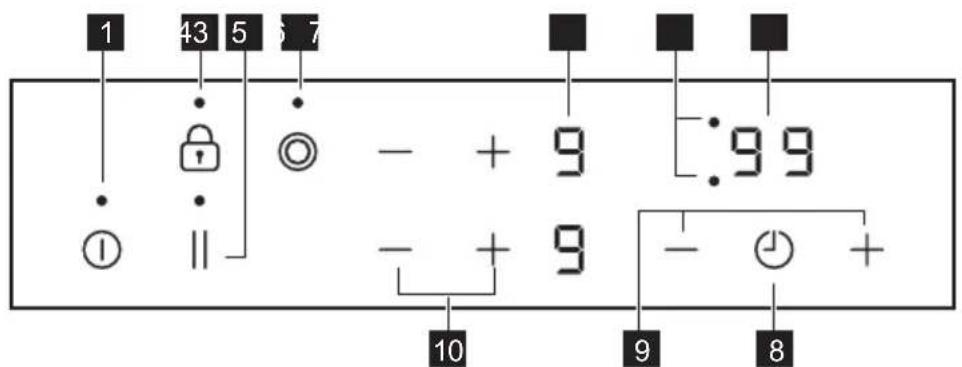 ZANKER KHV3321N - Control panel layout - 1