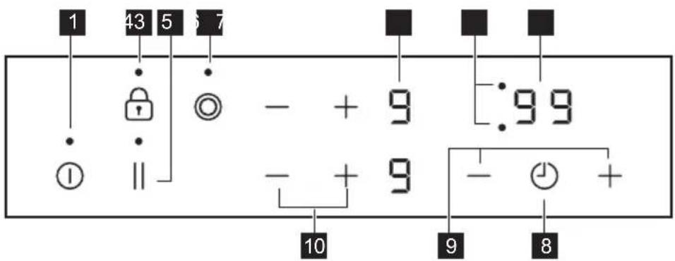 ZANKER KHV3321N - Bedienfeldanordnung - 1