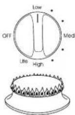 MAYTAG MGC4436BDW - Suggested Heat Settings - 2