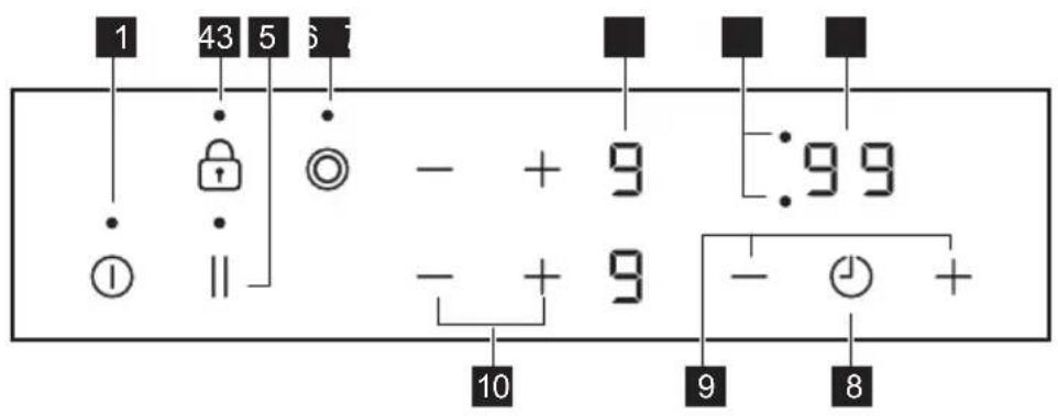 JUNO JKSN301R6 - Description du bandeau de commande - 1