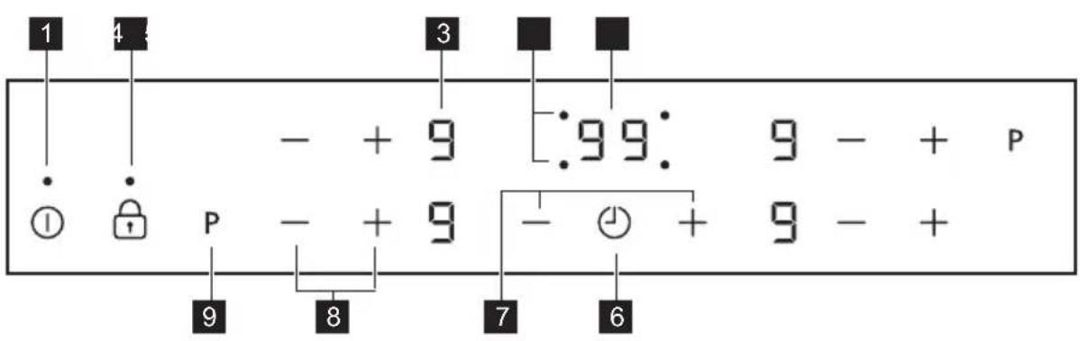 JUNO JKSI804F5 - Bedieningspaneel lay-out - 1