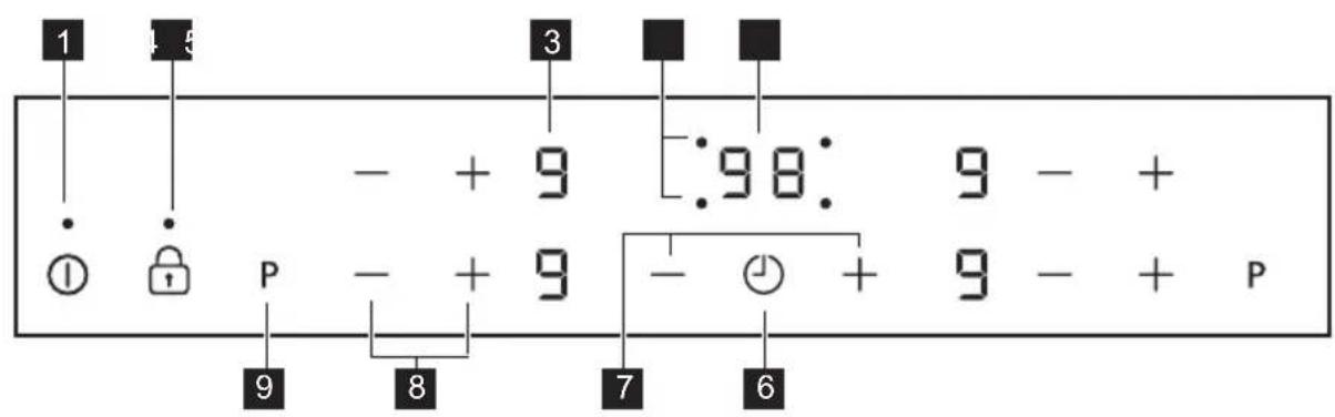 JUNO JKSI605F5 - Description du bandeau de commande - 1