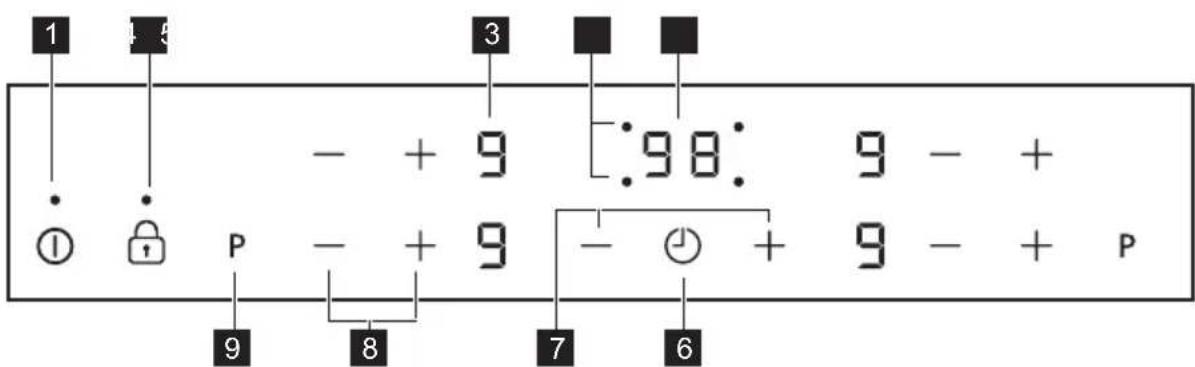 JUNO JKSI605F5 - Bedienfeldanordnung - 1