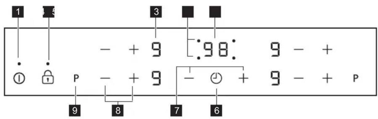 JUNO JKSI604F5 - Bedieningspaneel lay-out - 1