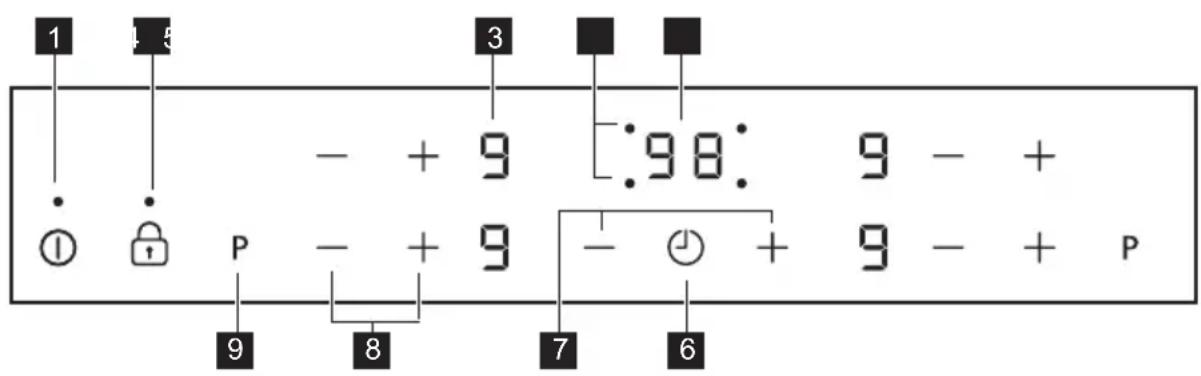 JUNO JKSI604F5 - Description du bandeau de commande - 1