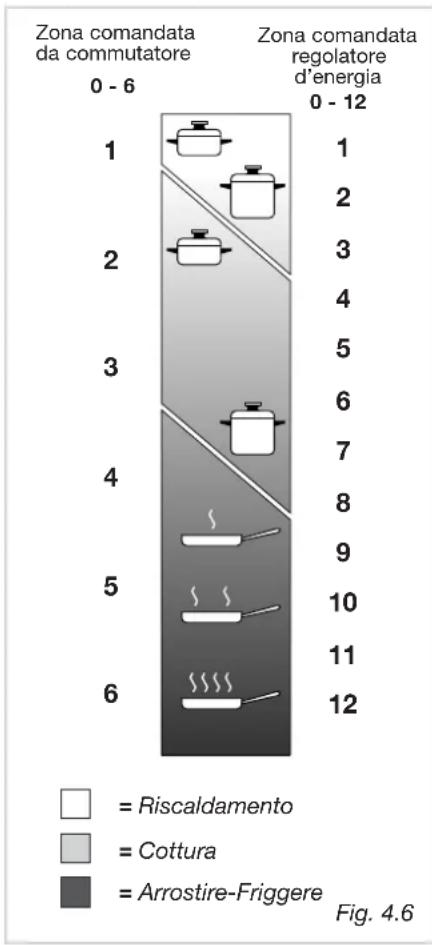 CDA HCG301 - Zona alogena (Fig. 4.5) - 4
