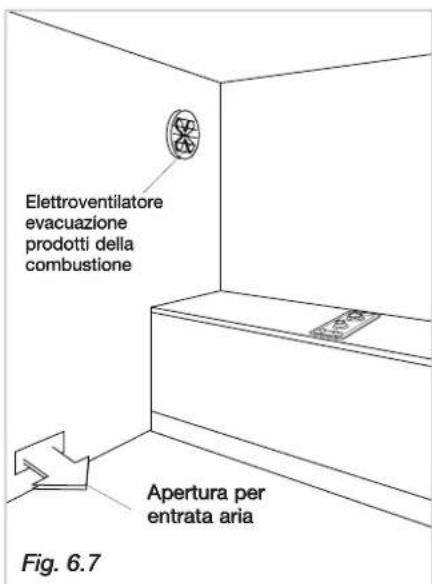 CDA HCG301 - LOCALE DI INSTALLAZIONE (piani cottura a gas) - 1