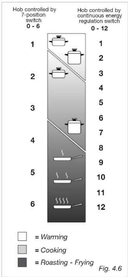 CDA HCG301 - Halogen zones (Fig. 4.5) - 4