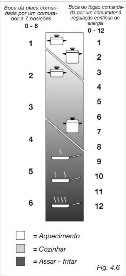CDA HCG301 - Boca ao alógeno (Fig. 4.5) - 4