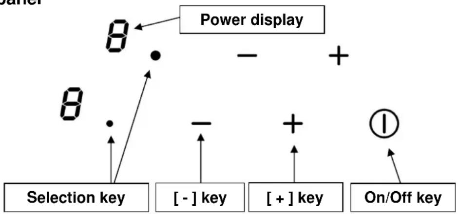 CONTINENTAL EDISON CECP102RP - DESCRIPTION OF THE APPLIANCE - 1