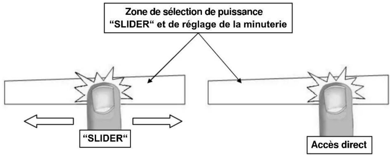 CONTINENTAL EDISON CECP1000RP - Zone de sélection de puissance “ SLIDER “ et de réglage de la minuterie - 1