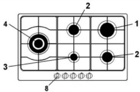 Ardo F75VGX - Attention: - 4