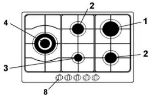 Ardo F6V4X - ATENCION: - 3