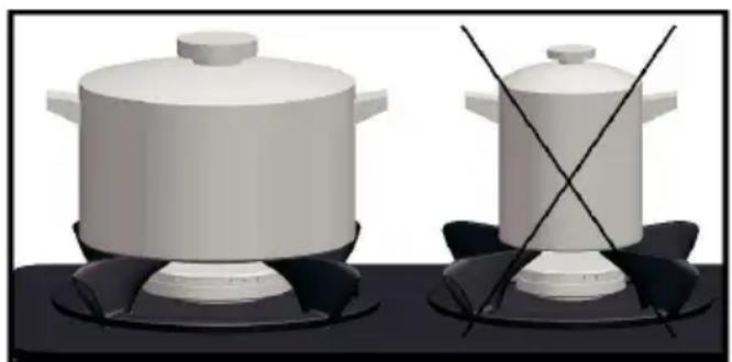 SILVERLINE CS 5284 - Usage of grills and recommendations - 1