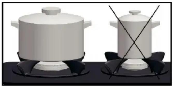 SILVERLINE CS 5306 - Usage of grills and recommendations - 1