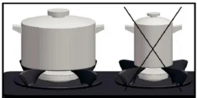 SILVERLINE CS 5236 W - Usage of grills and recommendations - 1