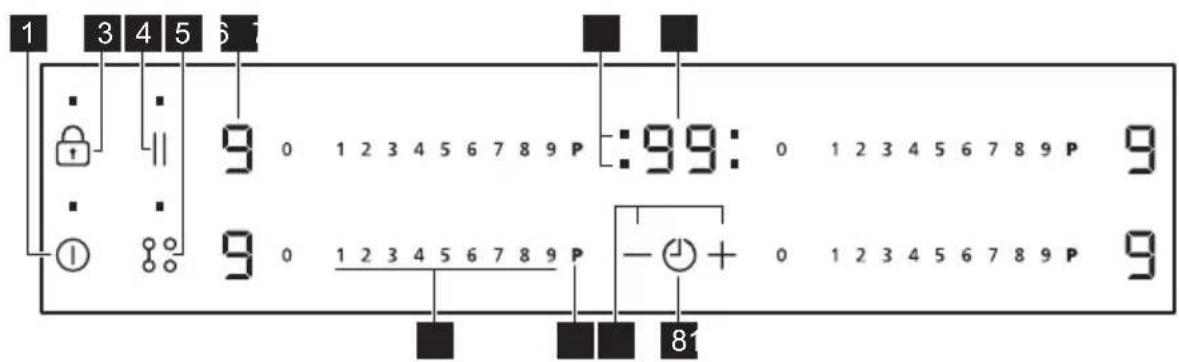 PROGRESS PAI6106I - Control panel layout - 1