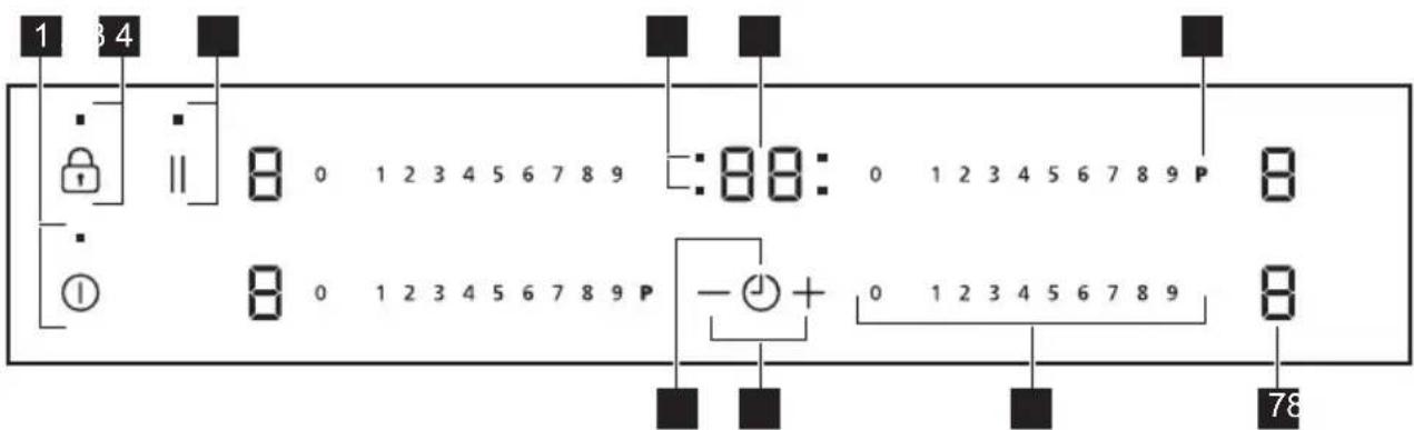 PROGRESS PAI6105E - Indeling bedieningspaneel - 1