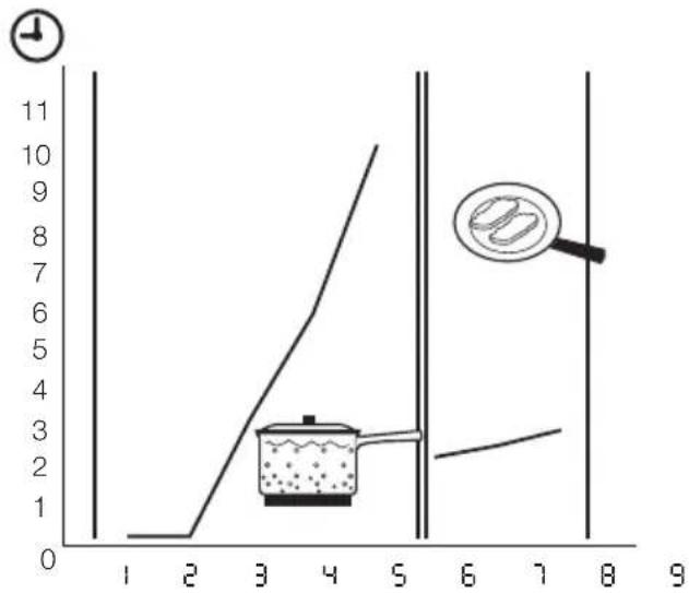 PROGRESS PAI6105E - De kookstand - 2