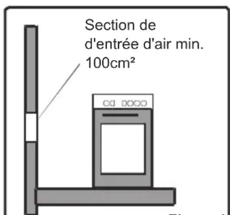 OCEANIC OCEACTG4IX - Environnement d'installation de votre plaque de cuisson - 1
