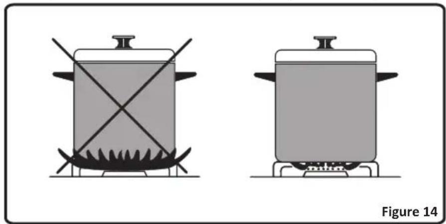 OCEANIC OCEACTG4IX - Control of the hob burners - 6
