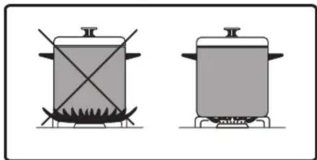 OCEANIC OCEACTG4IX - UTILISATION - 2