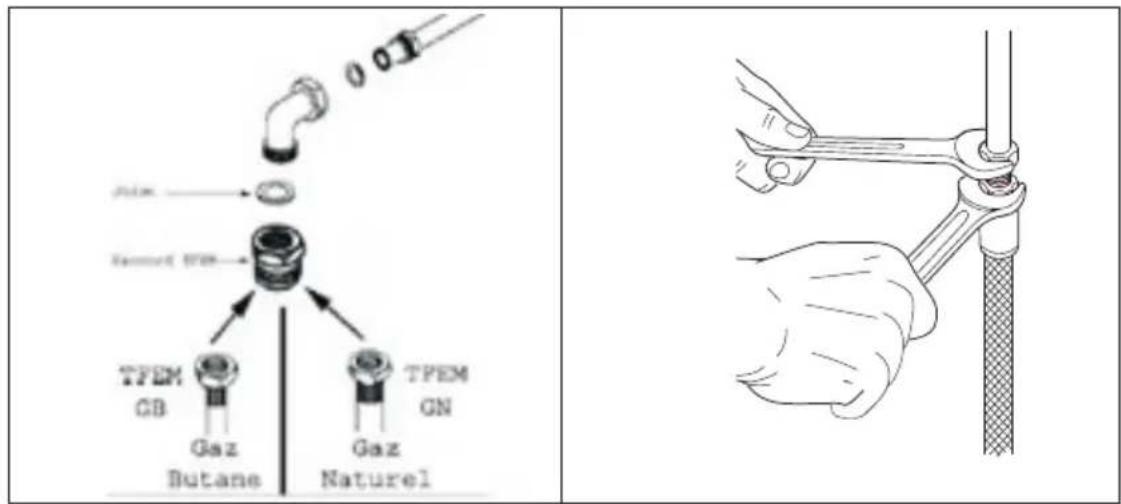 OCEANIC OCEACTG4FM - Branchement gaz naturel (G20/G25) - 1