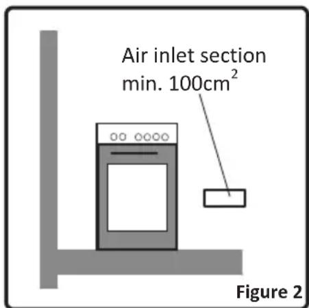 OCEANIC OCEACTG4FM - Environment where your appliance will be installed - 2