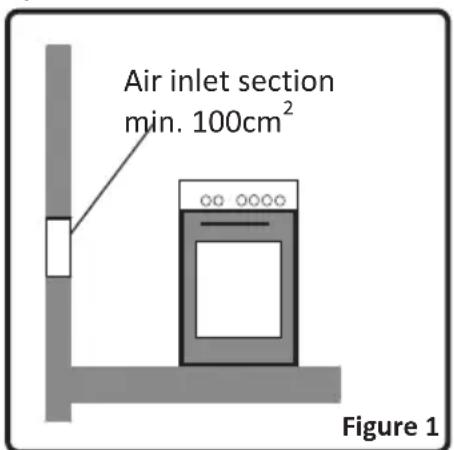 OCEANIC OCEACTG4FM - Environment where your appliance will be installed - 1
