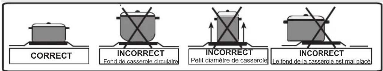 OCEANIC OCEACTG4FM - UTILISATION - 1