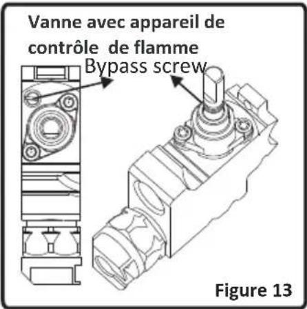 OCEANIC OCEACPM2G2V - Réglage de la position de flamme réduite : - 2
