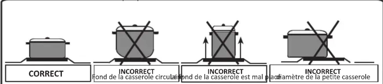 OCEANIC OCEACPM2G2V - Avertissement - 1