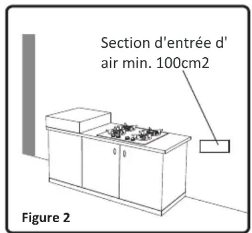 OCEANIC OCEACPM2G2V - Environnement d'installation de l'appareil - 2