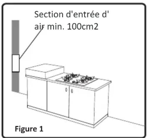 OCEANIC OCEACPM2G2V - Environnement d'installation de l'appareil - 1