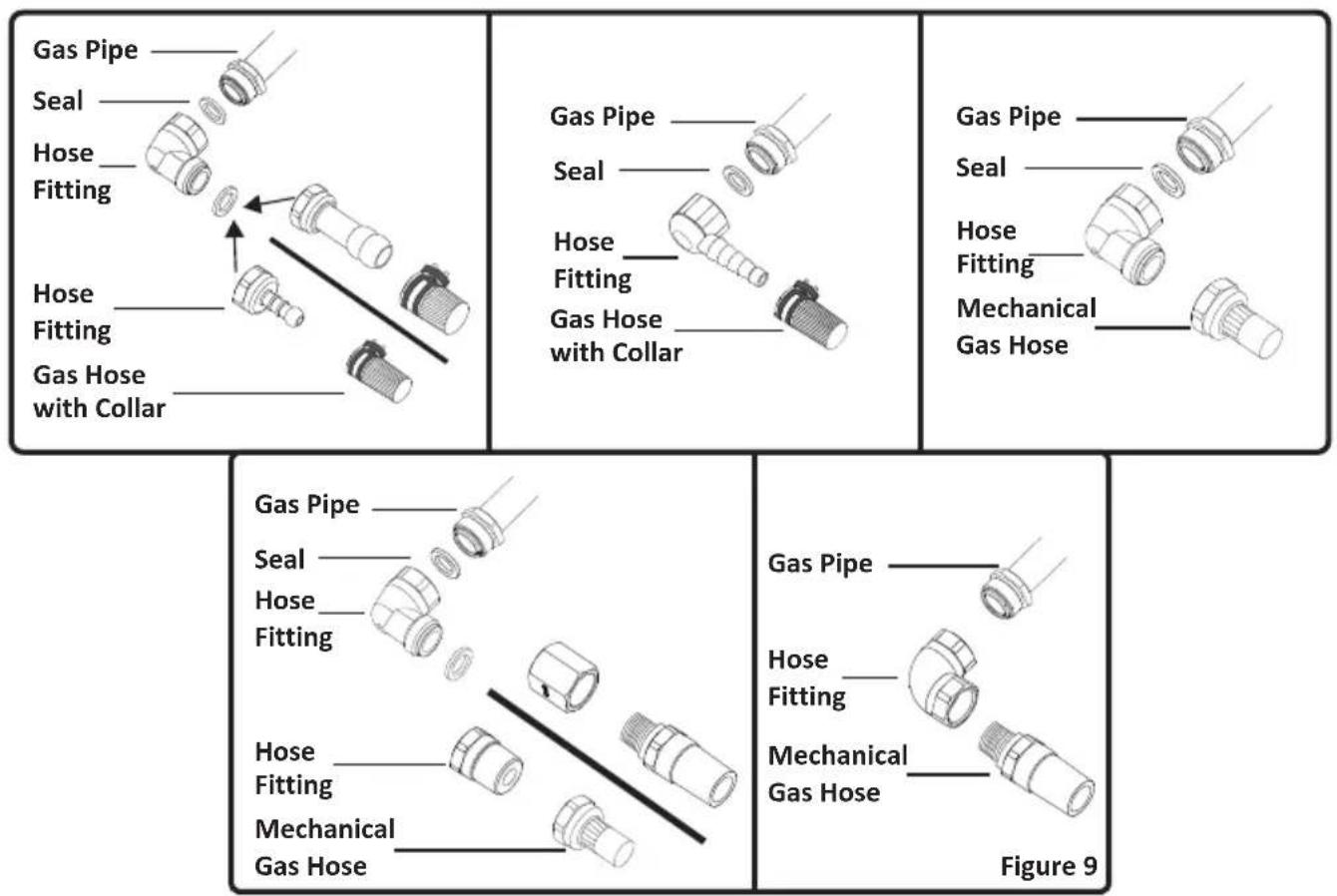 OCEANIC OCEACPM2G2V - The points that must be checked during fixed gas connection assembly - 1