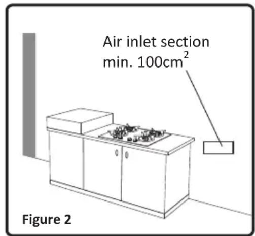 OCEANIC OCEACPM2G2V - Environment where your appliance will be installed - 2
